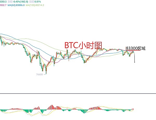 DeFi正在颠覆百万亿资管市场？一场金融革命正在酝酿