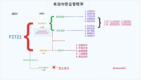 加密市场风云变幻：比特币震荡之际，这些潜力币种正在蓄力