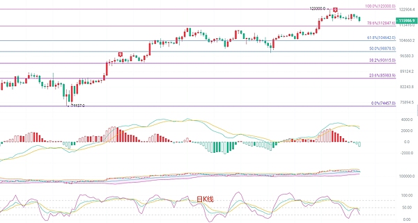 币圈老司机8.25行情笔记：BTC、ETH走势深度解读