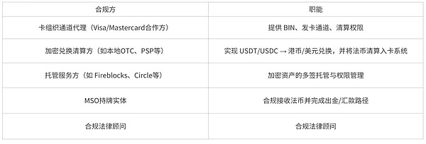 NFT市场正在经历一场意义深远的变革