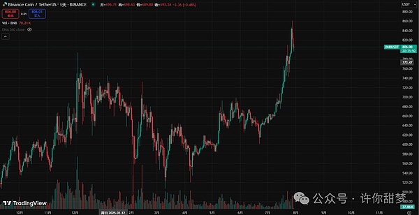 币安USDC理财福利：轻松躺赚12%年化收益