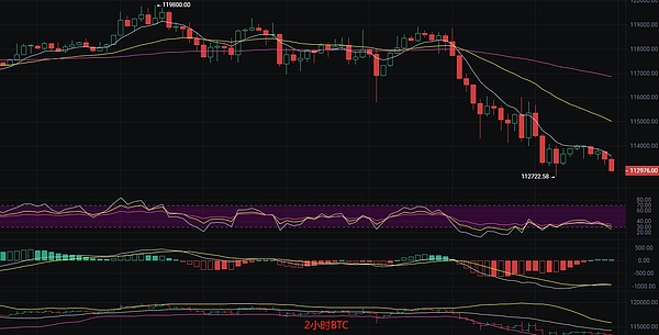 从Coinbase三季报看加密巨头的转型之路：支付和银行业务才是未来？