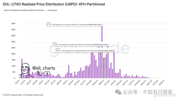比特币牛市再起：42000美元只是起点？华尔街17万亿美元蓄势待发