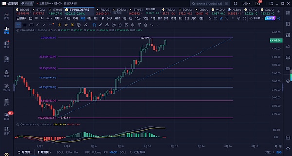 比特币触底反弹：牛市要回来了吗？