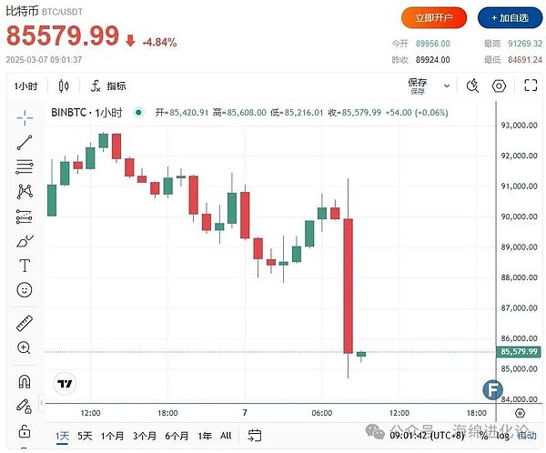 Celestia估值虚高？让我们从一个投资者的视角来解剖