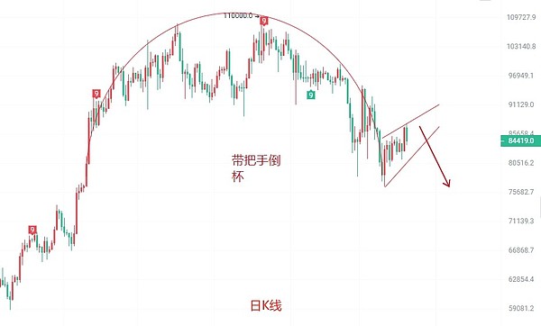 抓住百倍增长机遇！这份公链潜力股清单值得收藏