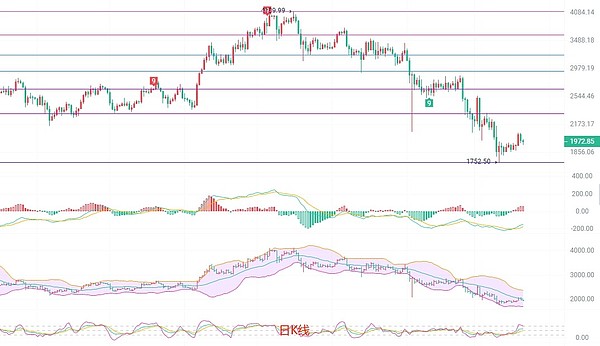 传统金融遇上区块链：ProsperEx如何让RWA投资飞入寻常百姓家