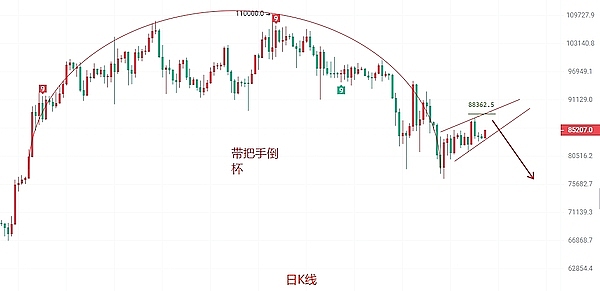 11月14日比特币行情深度解析：关键时刻的市场抉择