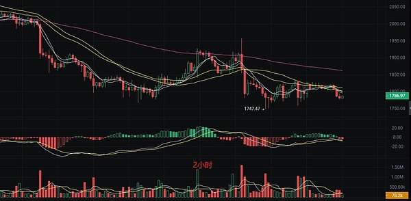 比特币突破3万大关：春天真的来了吗？