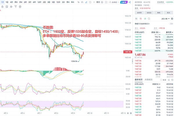 Ordinals代币市场风云录：从早期矿工到交易所博弈