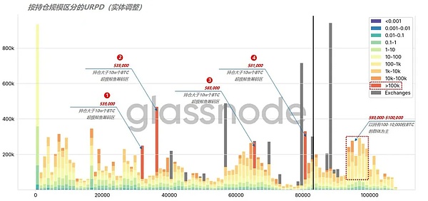加密市场周报：从融资风云到监管变局，这些事件值得关注