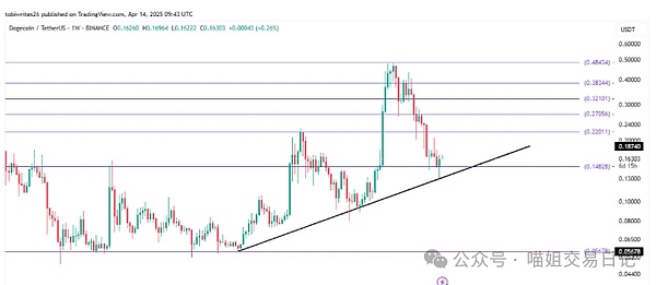 当金融遇上互联网：Robinhood与Coinbase的千亿用户争夺战