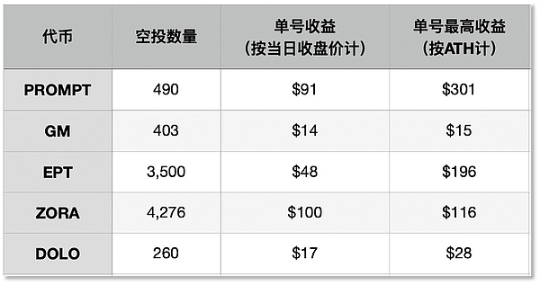 如何在熊市中发现下一个百倍币：一位老韭菜的掏心分享