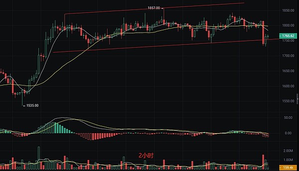 当稳定币巨头开始单飞：专属链热潮下的行业震荡