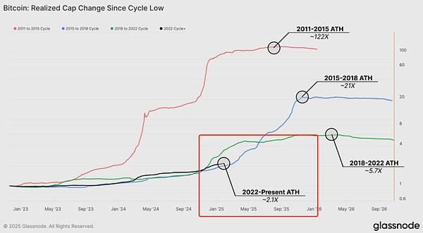 周悦盈：比特币41000关口成关键 以太坊2180支撑位值得关注