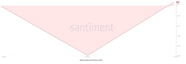 如何通过智能合约部署掘金2万美元TIA空投？我的实战经验分享