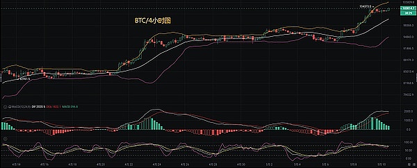 VIB代币暴涨背后：一场技术与市场心理的完美风暴