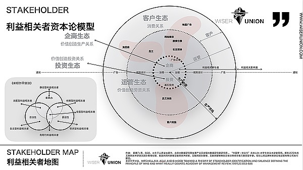 市场见顶信号：当降息预期遇上机构玩家的博弈