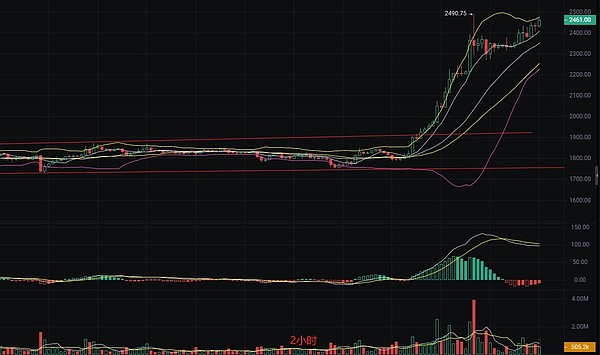 比特币3万美元的合理价位从何而来？市场专家深度解析