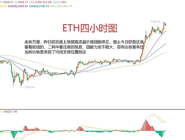 市场狂欢！比特币500点、以太坊40点完美收割