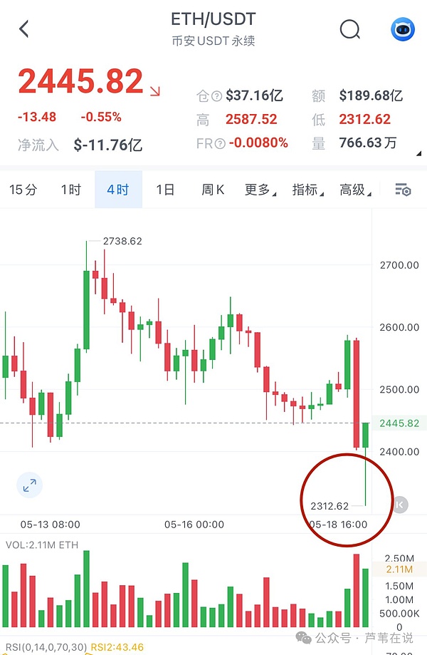 8月6日数字货币合约行情：震荡市中的淘金策略