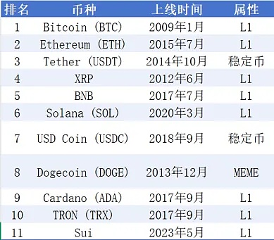 比特币冲破3万大关后，牛市行情还能走多远？