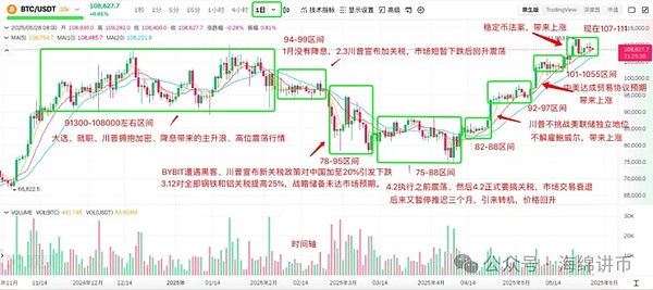 Solana生态再掀热潮：Kamino即将开启积分计划，空投盛宴或将再现