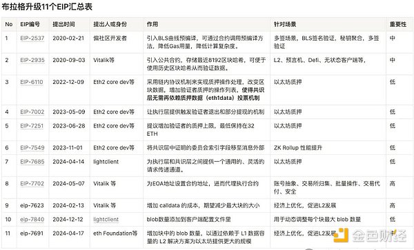 ETHS为何一夜爆红？揭秘背后那些不为人知的爆款逻辑