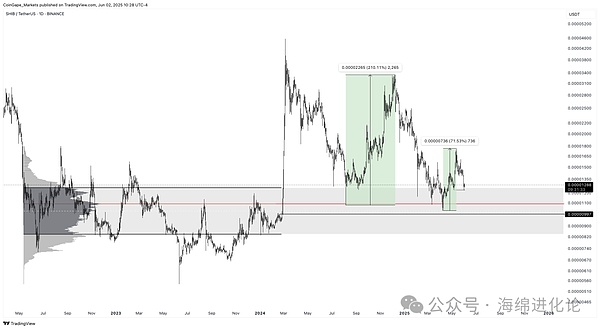 XRP价格或将迎来史诗级爆发？加密圈大佬最新预测引热议