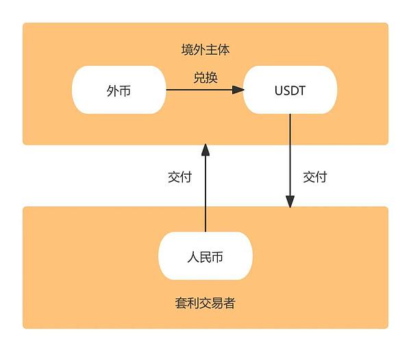 Bitdu豪掷150万美元投资MSG：一场DeFi与CEX的完美邂逅