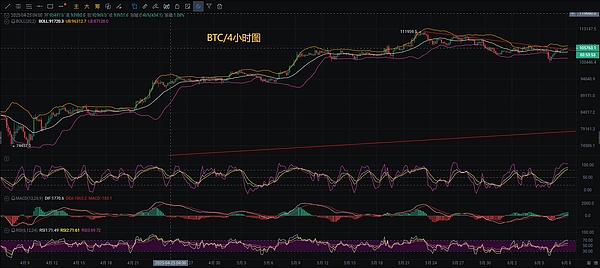 深度剖析Celestia空投代币TIA的潜在价值