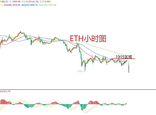 DeFi惊魂记：HopeLend借贷平台被闪电掏空的来龙去脉