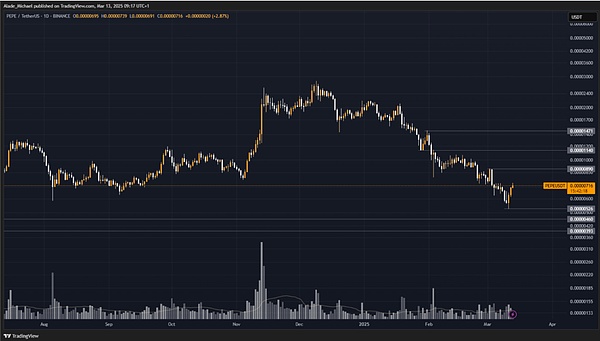 当美债收益率突破5% 这些DeFi产品正在疯狂收割利息差