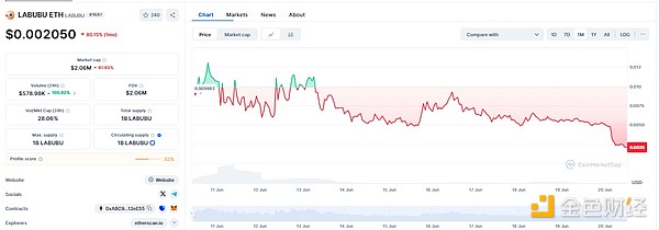 揭秘Arbitrum：以太坊扩容革命背后的商业逻辑