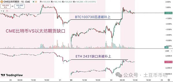 稳定币与央行数字货币：别再傻傻分不清了