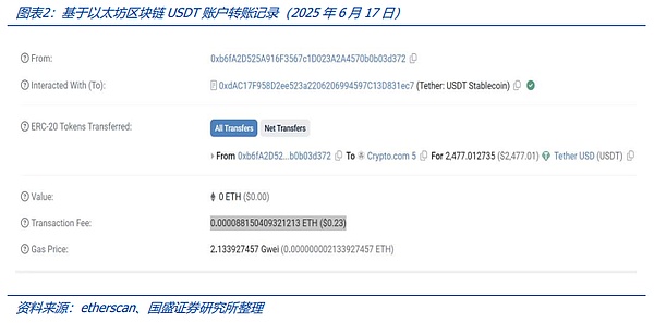 稳定币江湖风云再起：老牌霸主与新锐势力的生死较量