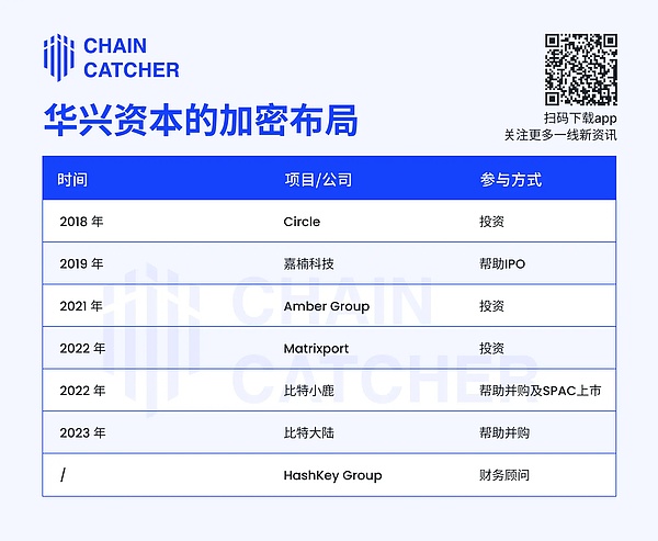 当金融私行遇见数字资产：新火科技CEO翁晓奇在香港放大招