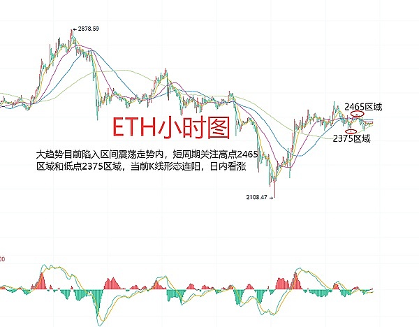加密货币投资心得：如何在比特币和以太坊市场中稳扎稳打