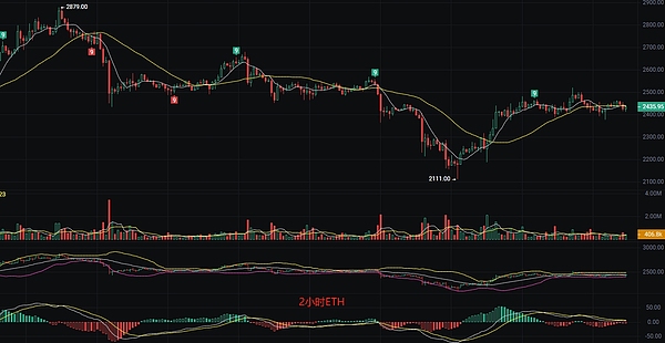 市场震荡中的投资智慧：背离信号暗藏玄机