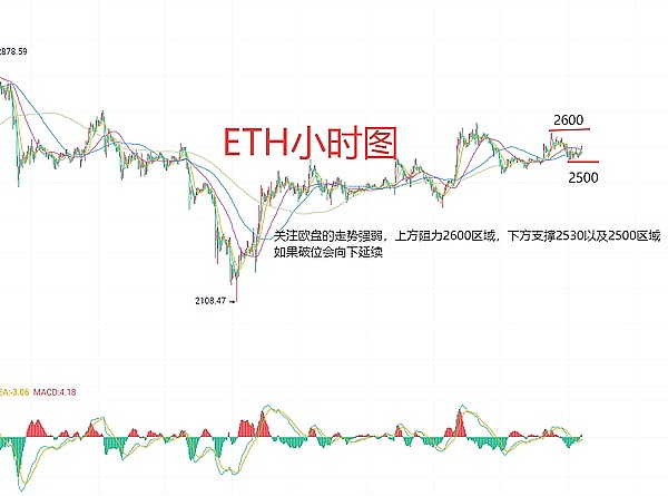 币圈老司机手把手教学：从历史走势看透比特币的涨跌玄机