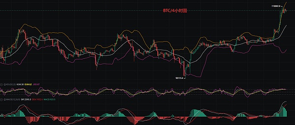 寒冬中逆势融资700万美元，这款Web3社交应用凭什么打动投资人?