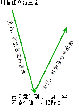 比特币艰难爬坡：26,500美元这道坎能跨过去吗？