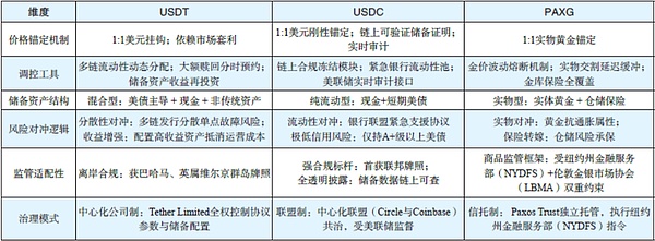 22亿美元大挪移：加密货币老炮为何抛弃比特币拥抱以太坊？