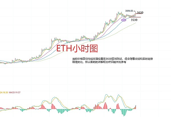 NFT市场周报：从做空协议到Aptos黑客松，这些热点不容错过