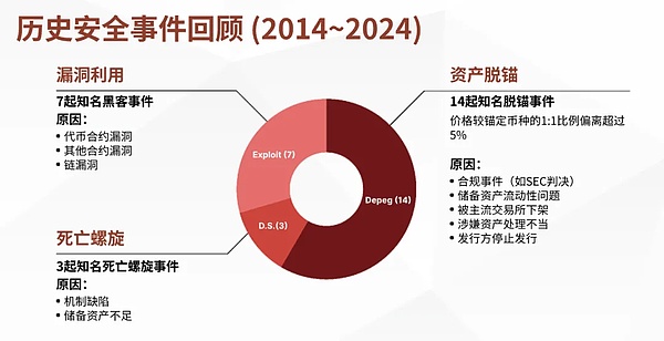 以太坊站在悬崖边缘：关键支撑位能否守住？