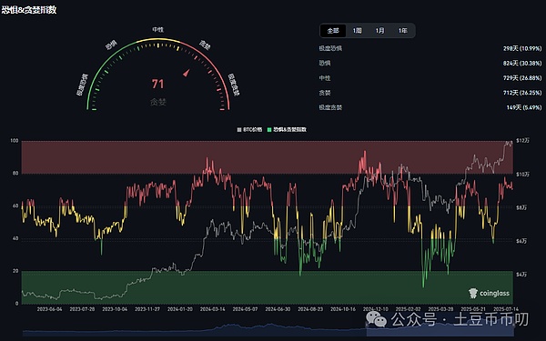 解密波卡：区块链世界的超级连接器