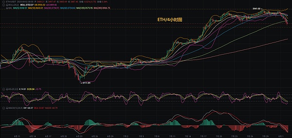 BigTime链游火爆背后：高光与隐忧并存