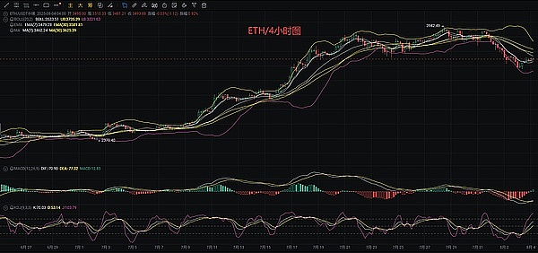 比特币市场正在上演一场有趣的心理博弈