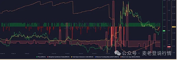 当区块链遇上淘金热：一位老韭菜的真诚分享