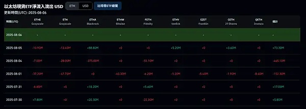 全同态加密：区块链世界的下一场革命正在酝酿